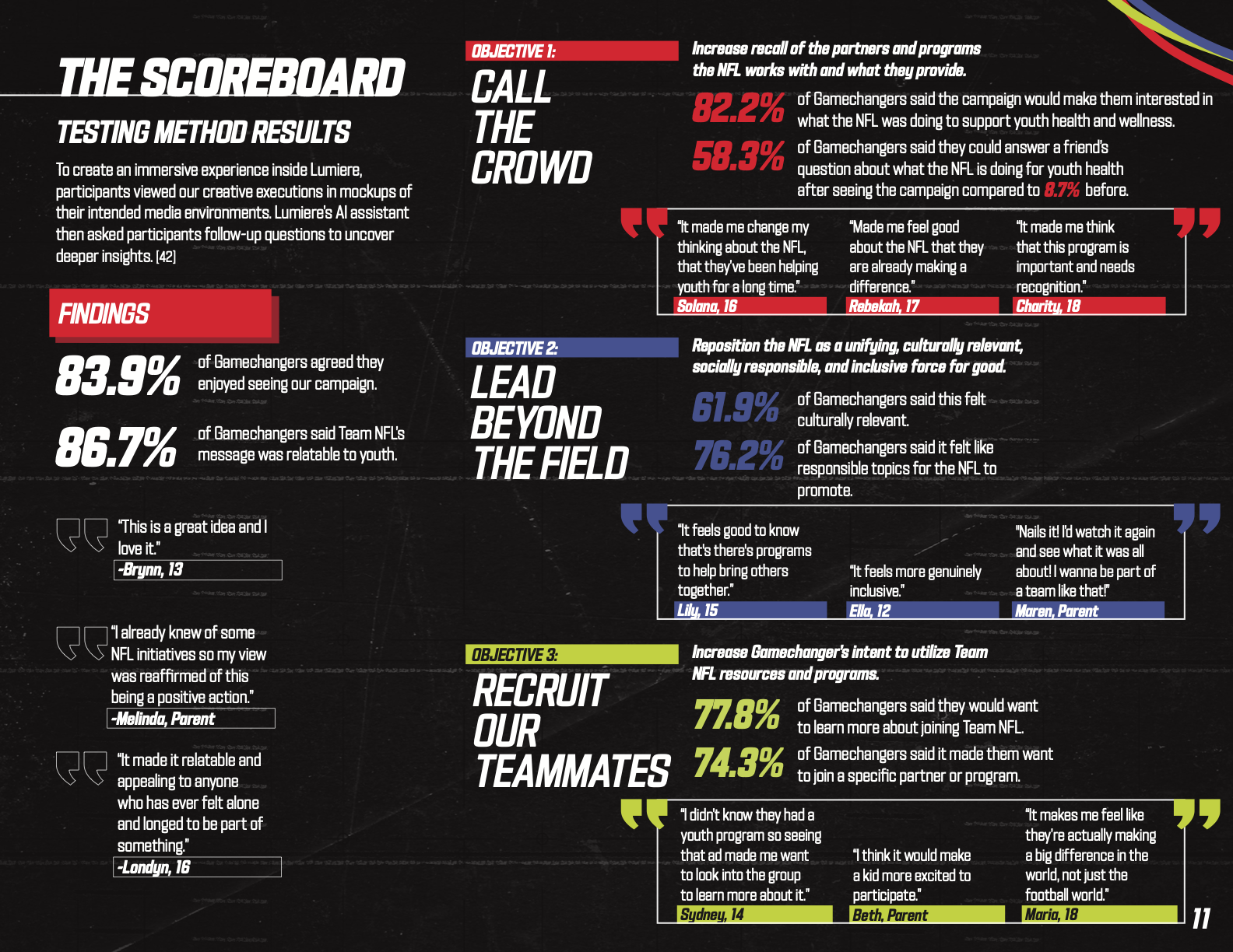 Team NFL playbook page 11 testing method results