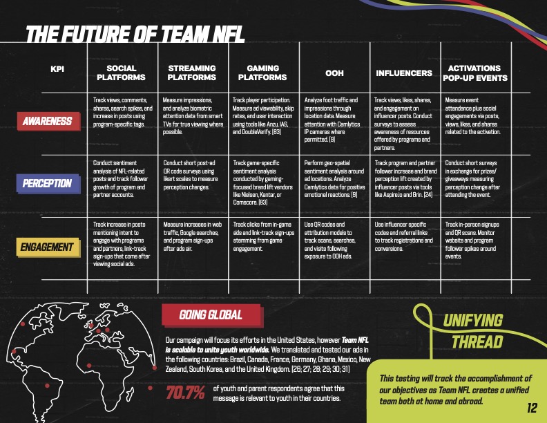 Team NFL playbook page 12 future testing methods and global testing